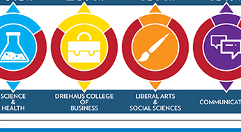 18-19 Athletic Achiements