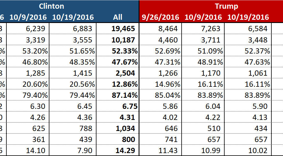 Build Your Blueprint Logo